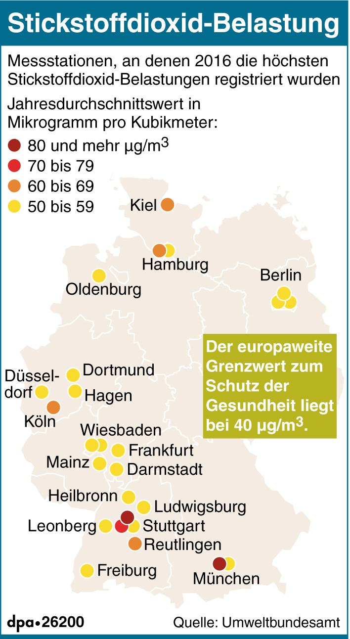 Die Grafik zeigt, wie hoch die Stickstoffdioxid-Belastung an verschiedenen Messstationen in Deutschland ist.