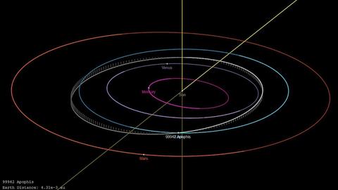 Der Asteroid Apophis zieht im April 2029 in geringem Abstand an der Erde vorbei