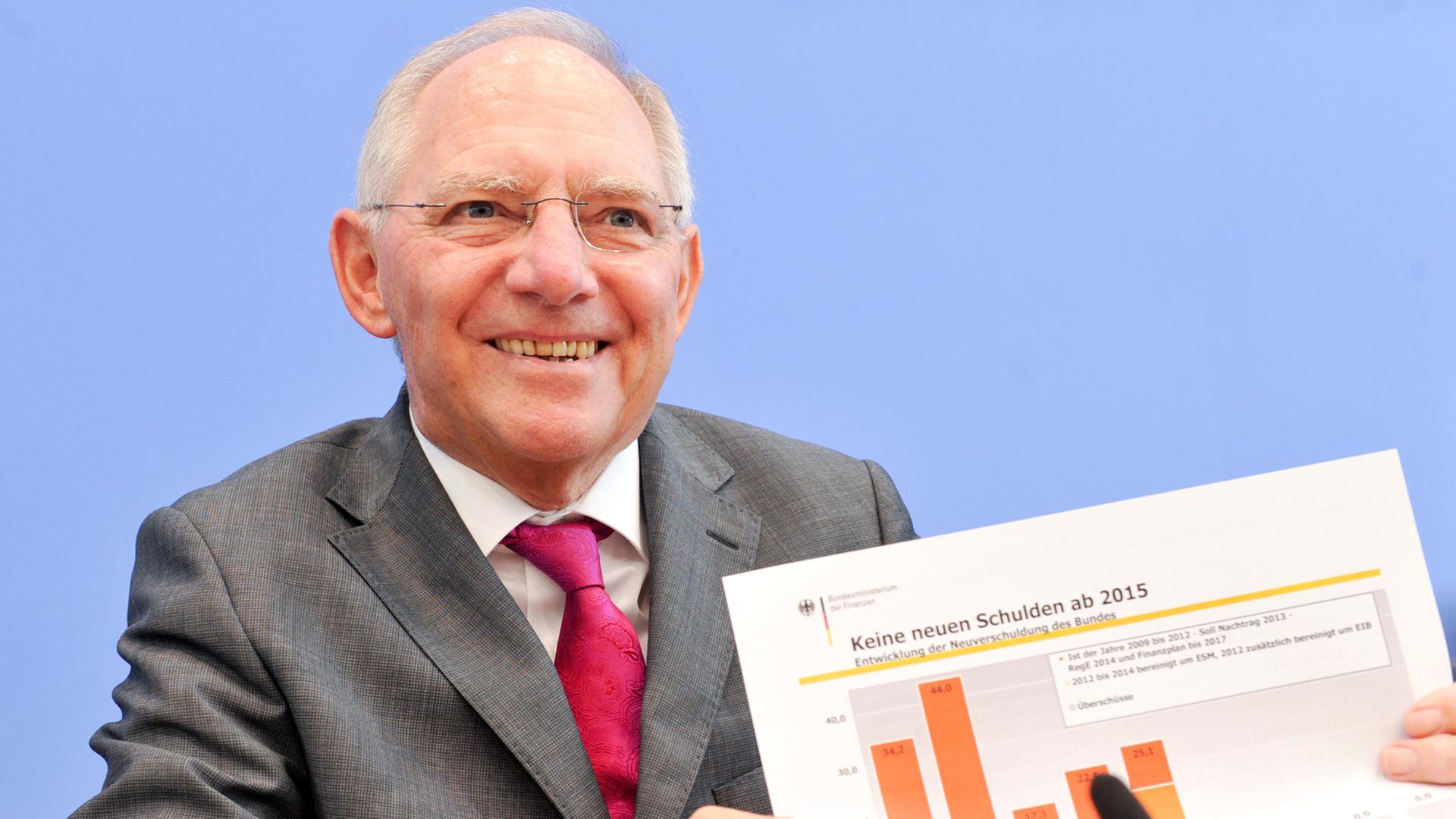 Wolfgang Schäuble hält bei der Bundespressekonferenz eine Grafik hoch, auf der steht "Keine neuen Schulden bis 2015" Wolfgang Schäuble hält bei der Bundespressekonferenz eine Grafik hoch, auf der steht "Keine neuen Schulden bis 2015"