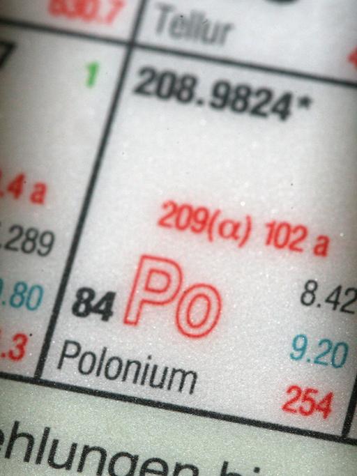 Das Element Polonium im Periodensystem.