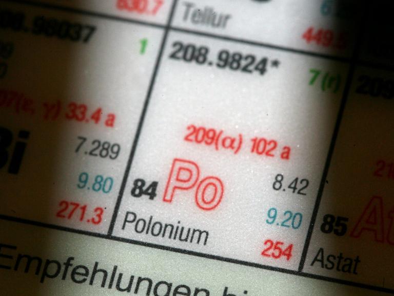 Das Element Polonium im Periodensystem.