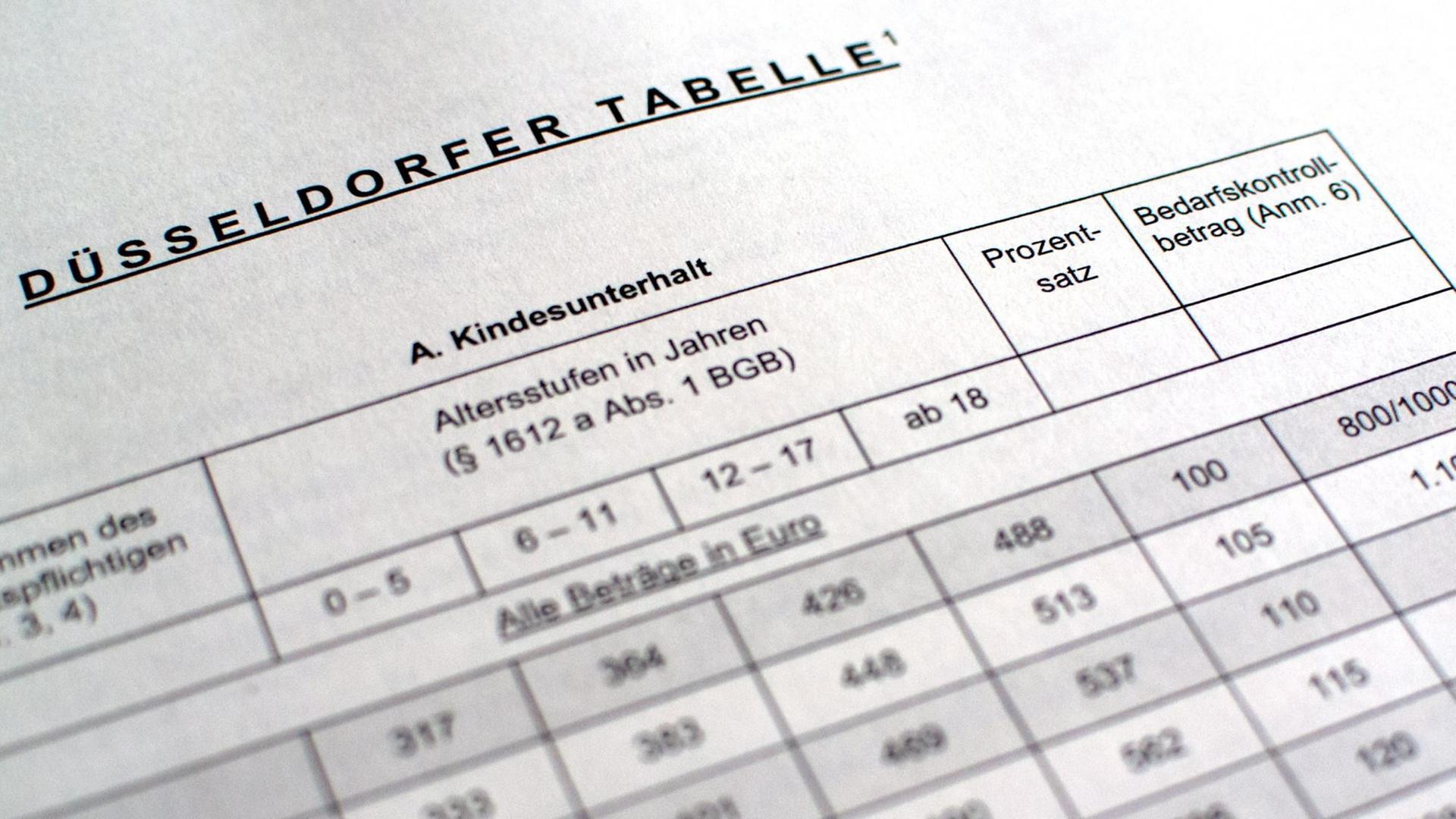Ein Blatt mit der "Düsseldorfer Tabelle" aus dem Jahr 2013.