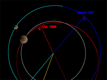 Die Bahnen von Quaoar (blau), Pluto (rot) und Neptun (weiß) Die Bahnen von Quaoar (blau), Pluto (rot) und Neptun (weiß)