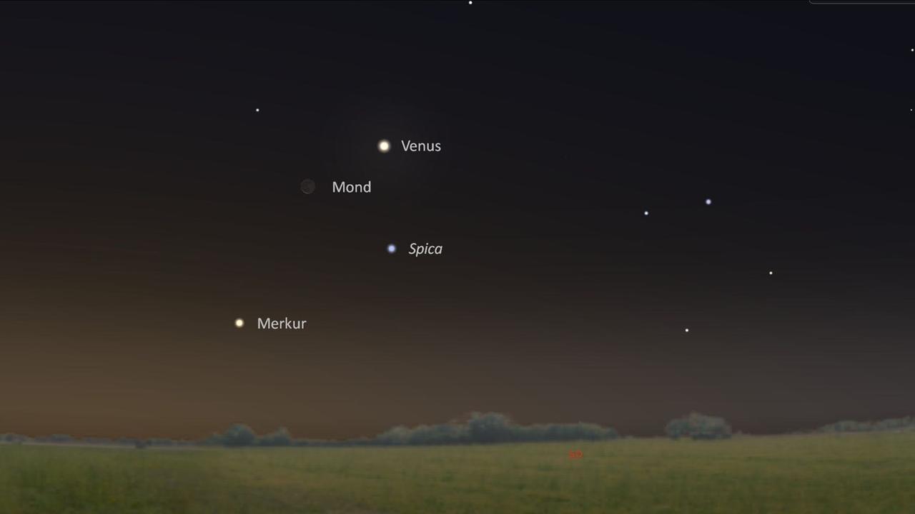 Mond, Merkur und Venus morgen früh etwa eine Stunde vor Sonnenaufgang