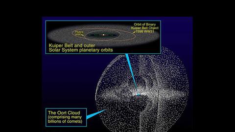 Künstlerische Darstellung der Oortschen Wolke am Rande des Sonnensystems.
