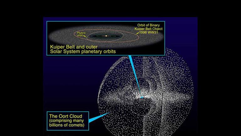 Künstlerische Darstellung der Oortschen Wolke am Rande des Sonnensystems.