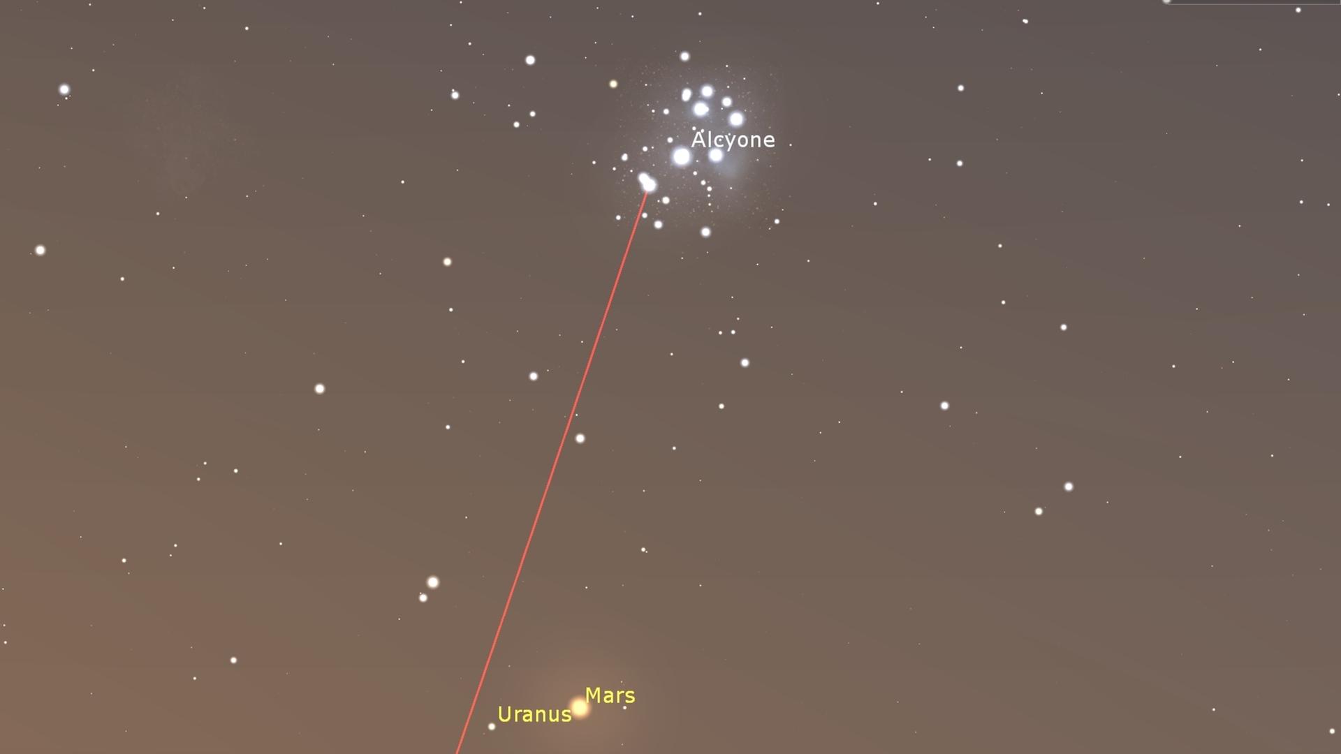 Mars und die Plejaden (Hauptstern Alcyone) sind am Morgenhimmel recht gut zu erkennen – für Uranus ist ein Fernglas erforderlich. Dieses Bild zeigt die Stellung am 3. Juli morgens.