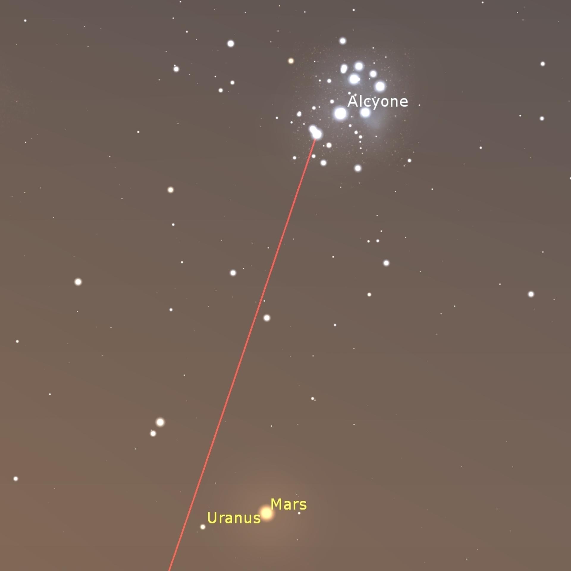 Planetenbegegnung - Mars trifft Uranus dicht bei den Plejaden