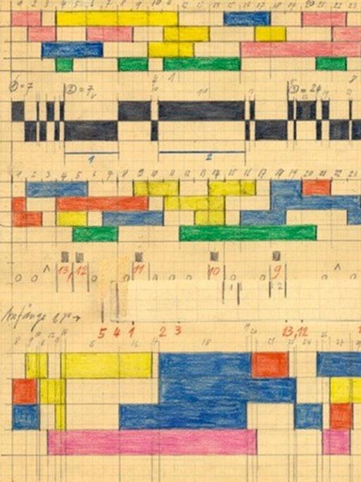 Eine bunte Grafik mit farbig unterteilten Dauernproportionen.