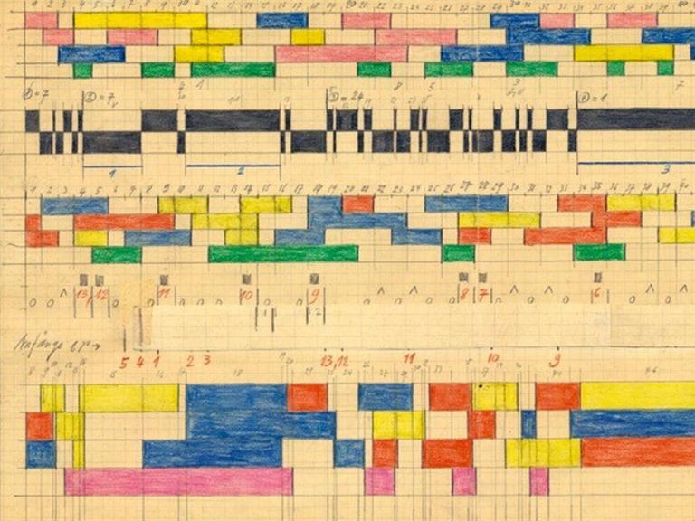 Eine bunte Grafik mit farbig unterteilten Dauernproportionen.