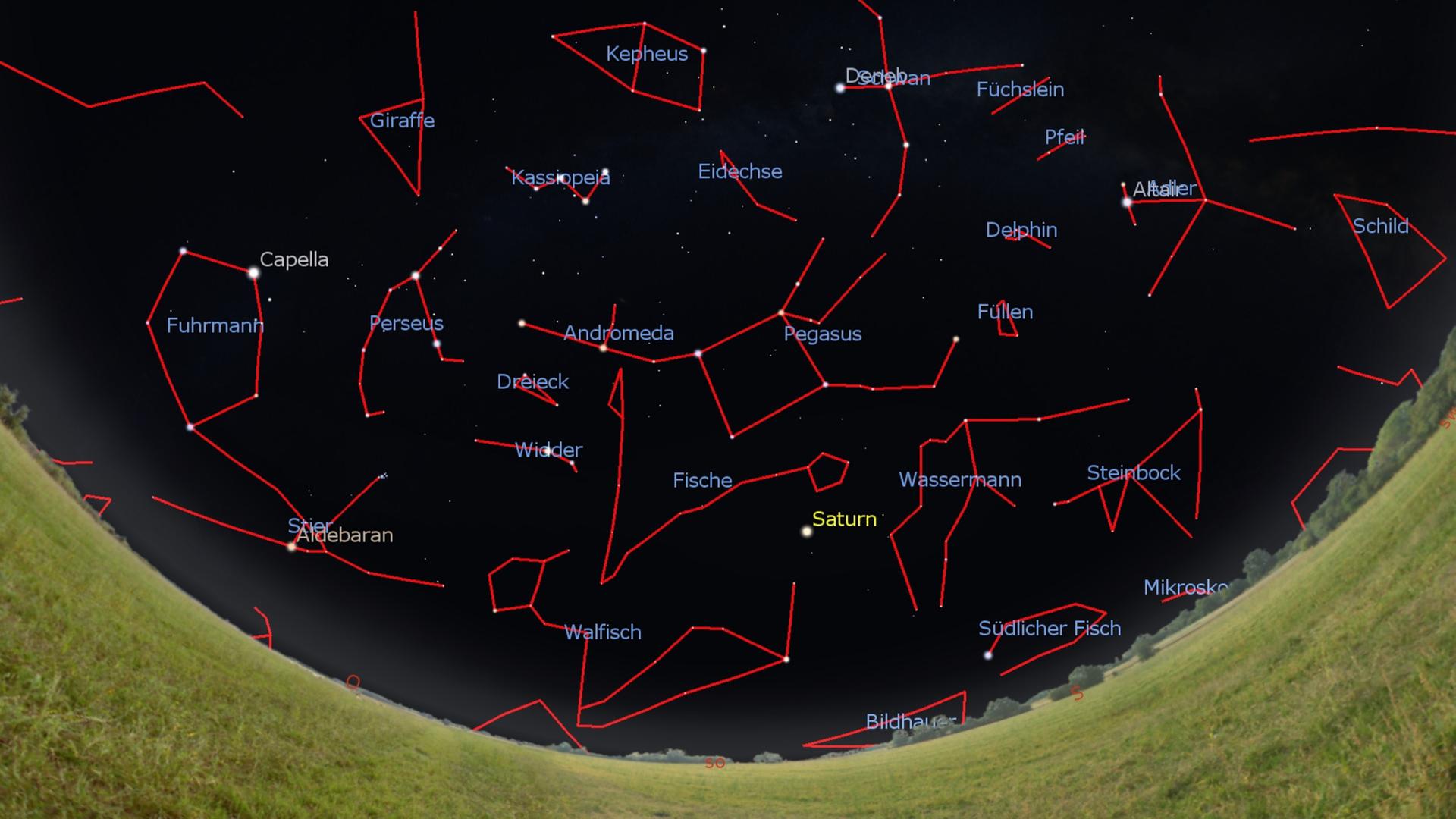 Eine Grafik zeigt den Himmel Richtung Südosten morgen gegen 1 Uhr früh, zur Monatsmitte um Mitternacht und zu Monatsende um 23 Uhr.
