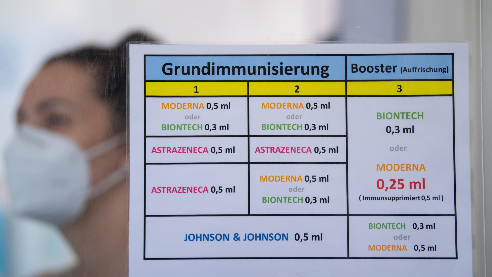 Eine Frau wartet im Impfzentrum auf ihre Booster-Impfung während ein Schild über die mögliche Impfstoff-Kombination informiert. Eine Frau wartet im Impfzentrum auf ihre Booster-Impfung während ein Schild über die mögliche Impfstoff-Kombination informiert.