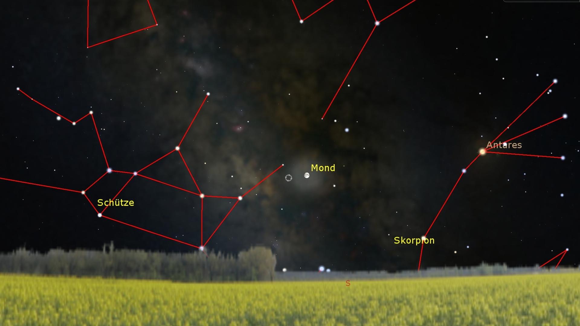 Blick in den Himmel gegen Mitternacht nach Süden: Der Mond steht nur wenig links des Zentrums der Milchstraße
