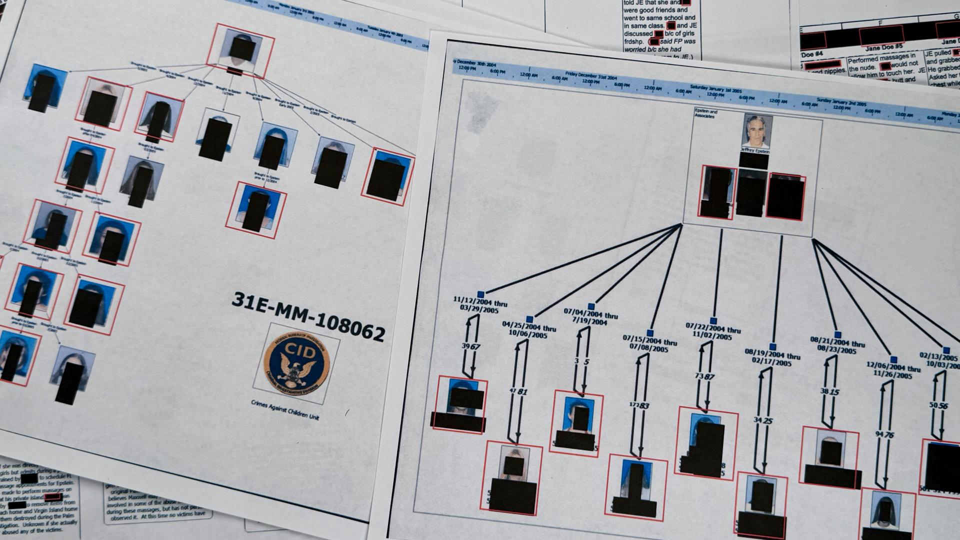 Ein Dokument zeigt ein Diagramm, das versucht, das Netzwerk der Opfer von Epstein und den Zeitablauf ihres mutmaßlichen Missbrauchs darzustellen.