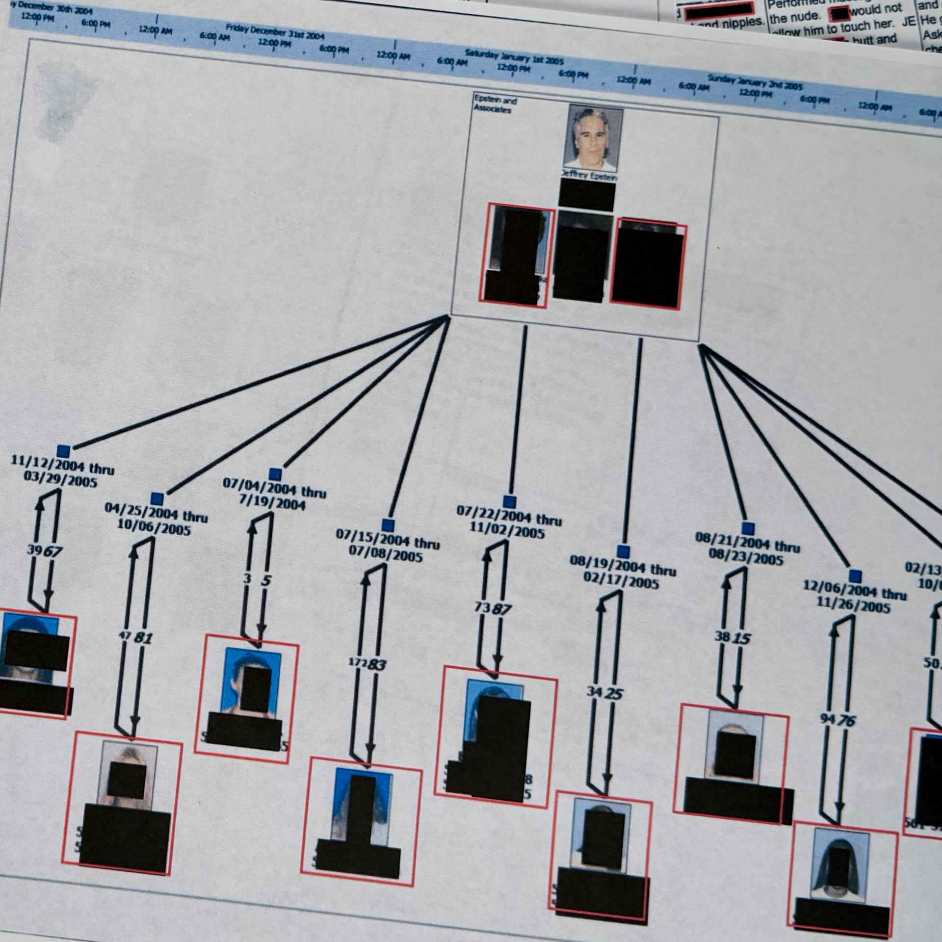 Epstein-Files: Die Verbindungen zur Kunstszene
