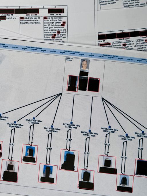 Ein Dokument, das in der Veröffentlichung der Jeffrey-Epstein-Akten durch das US-Justizministerium enthalten war, zeigt ein Diagramm, das versucht, das Netzwerk der Opfer von Epstein und den Zeitablauf ihres mutmaßlichen Missbrauchs darzustellen.