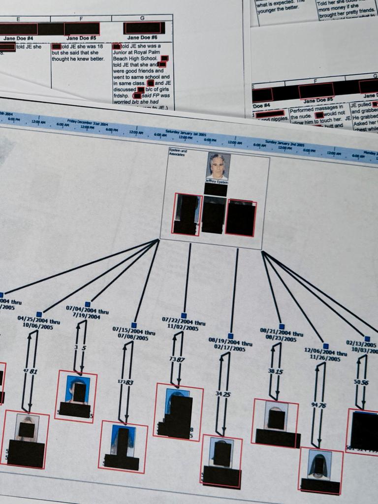 Ein Dokument, das in der Veröffentlichung der Jeffrey-Epstein-Akten durch das US-Justizministerium enthalten war, zeigt ein Diagramm, das versucht, das Netzwerk der Opfer von Epstein und den Zeitablauf ihres mutmaßlichen Missbrauchs darzustellen.
