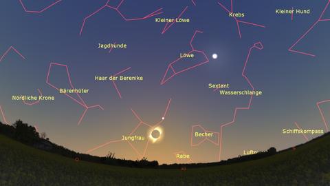 Auf dem Himmel ist die total verdunkelte Sonne in 6-facher Vergrößerung zu sehen. Verschiedene Sternbilder sind mit roten Linien eingezeichnet und mit ihren Namen beschriftet.
