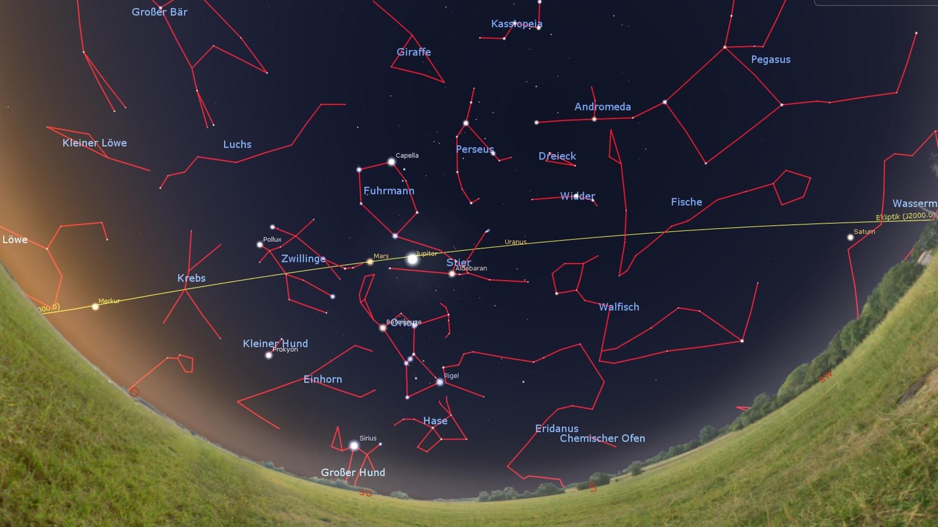 Der Planeten-Himmel zu Beginn der Morgendämmerung: Entlang der Ekliptik zeigen sich Saturn (am Westhimmel), Jupiter und Mars (hoch im Südosten) und Merkur (knapp über dem Osthorizont). 