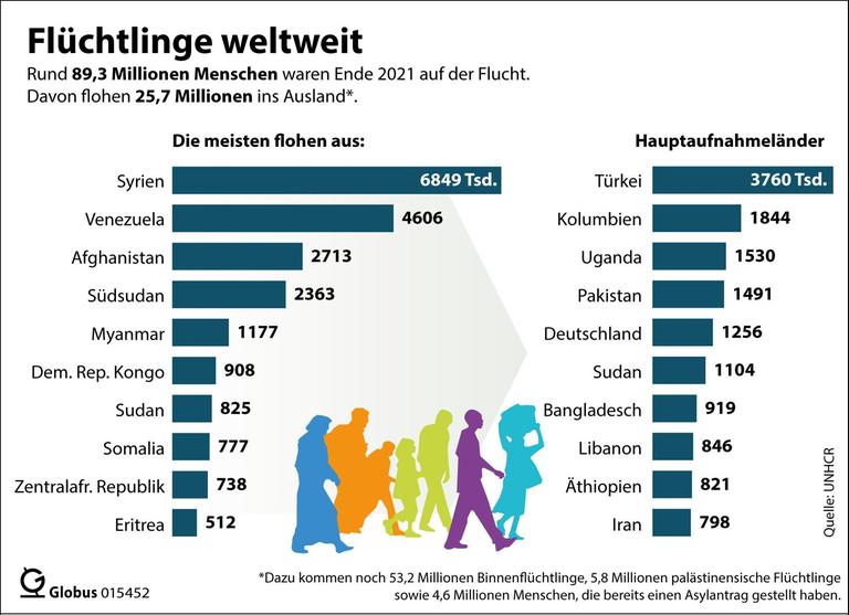 Krieg in Syrien Umgang mit einem erstarrten Konflikt