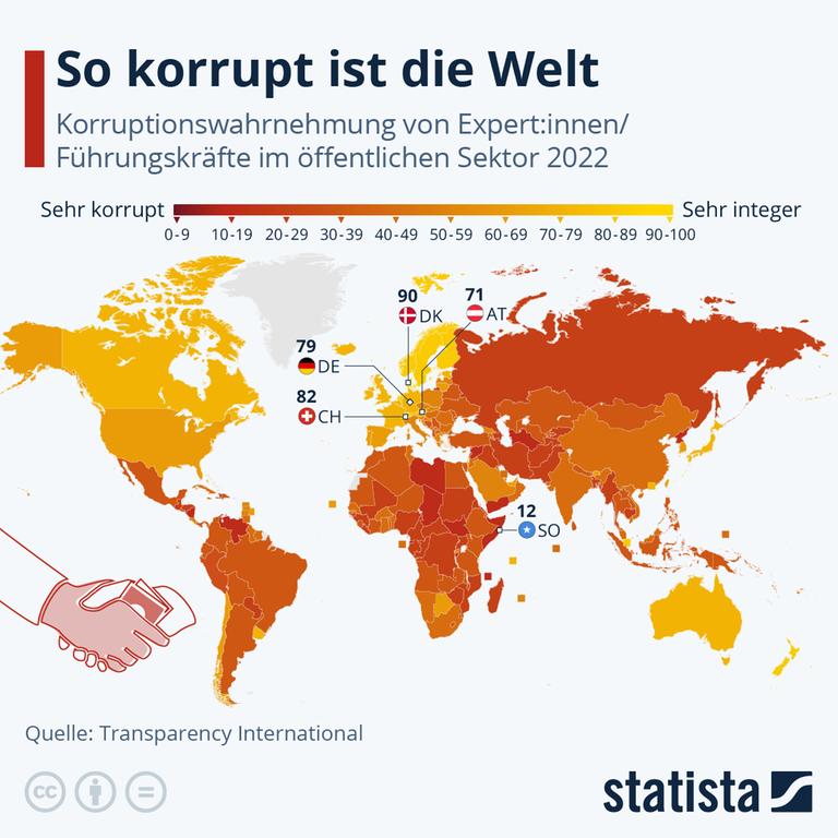 Die Grafik zeigt, für wie hoch Experten und Expertinnen das Ausmaß an Korruption in den verschiedenen Ländern der Welt halten. Den besten Wert erzielt Dänemark mit 90 von 100 Punkten, den schlechtesten Somalia mit 12. Deutschland belegt Platz 9 mit 79 Punkten.