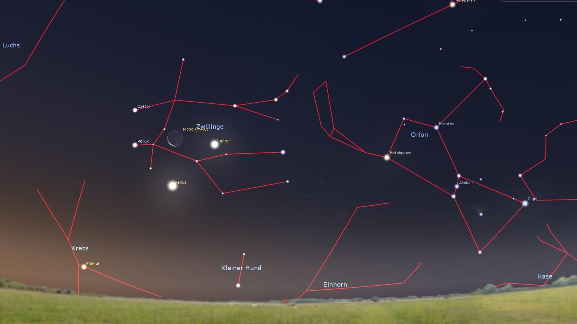 Eine Grafik des Sternenhimmels vom Morgen des 20. August 2025 zeigt die beiden hellsten Planeten Venus und Jupiter gemeinsam mit der Mondsichel dicht bei Kastor und Pollux.