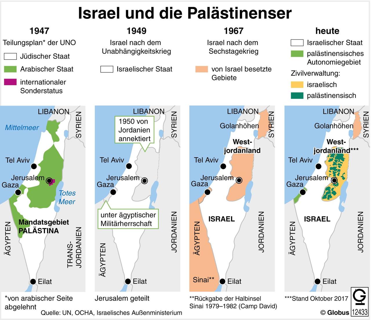 Auf einer Karte sind die Gebiete Israels und der Palästinenser von 1947 bis heute dargestellt