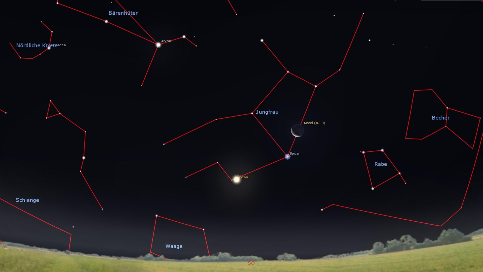 Am Morgen des 8. Dezembers steht die Mondsichel (fünffach vergrößert abgebildet) noch rechts von Spica und Venus 