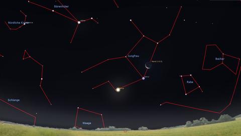 Am Morgen des 8. Dezembers steht die Mondsichel (fünffach vergrößert abgebildet) noch rechts von Spica und Venus 