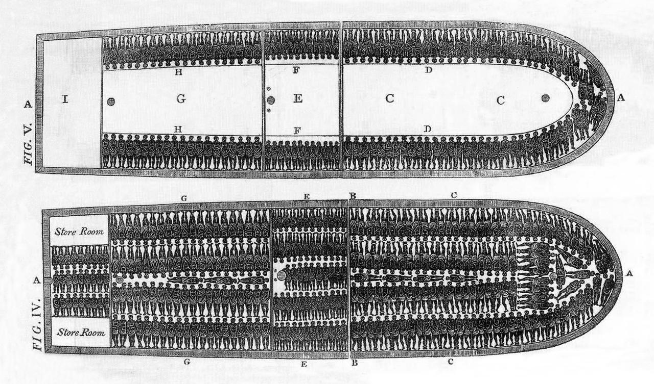 Gezeichneter Deckplan eines Sklavenschiffes, auf dem mit rudimentären menschlichen Figuren eingezeichnet ist, wie viele Personen auf einem Deck schlafen können.