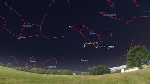 Eine Stern-/Planetenkonstellation am Abendhimmel: Mit roten Strichen sind Mond, Stern Regulus und Planet Mars kenntlich gemacht. 