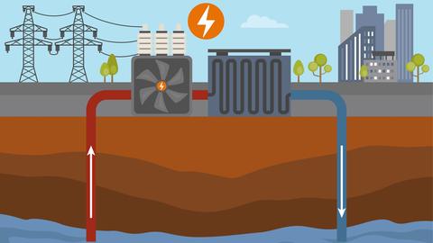 Illustration: Funktionsweise einer Geothermieanlage.