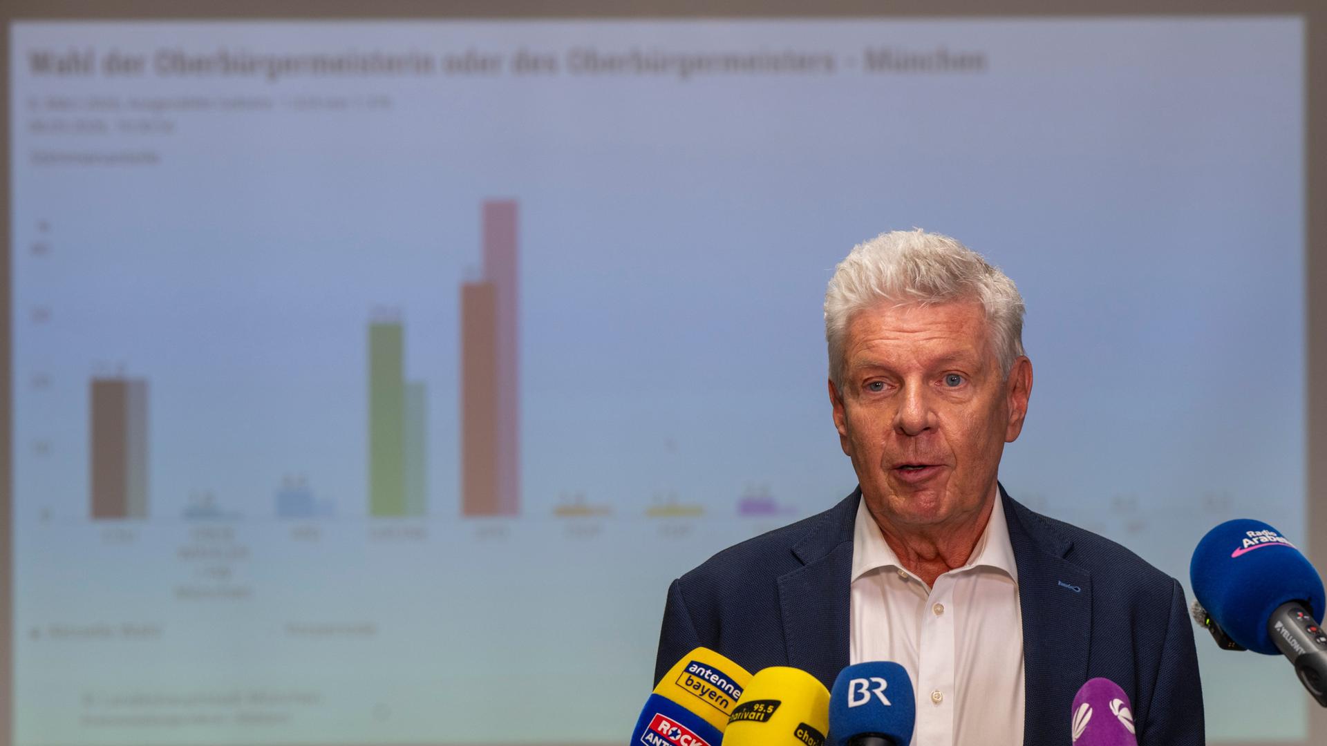 Dieter Reiter, der amtierende Oberbürgermeister von München, gibt ein Statement. Er spricht in Mikrofone - hinter ihm ist verschwommen eine Grafik mit Wahlergebnissen zu sehen. Dieter Reiter, der amtierende Oberbürgermeister von München, gibt ein Statement. Er spricht in Mikrofone - hinter ihm ist verschwommen eine Grafik mit Wahlergebnissen zu sehen.