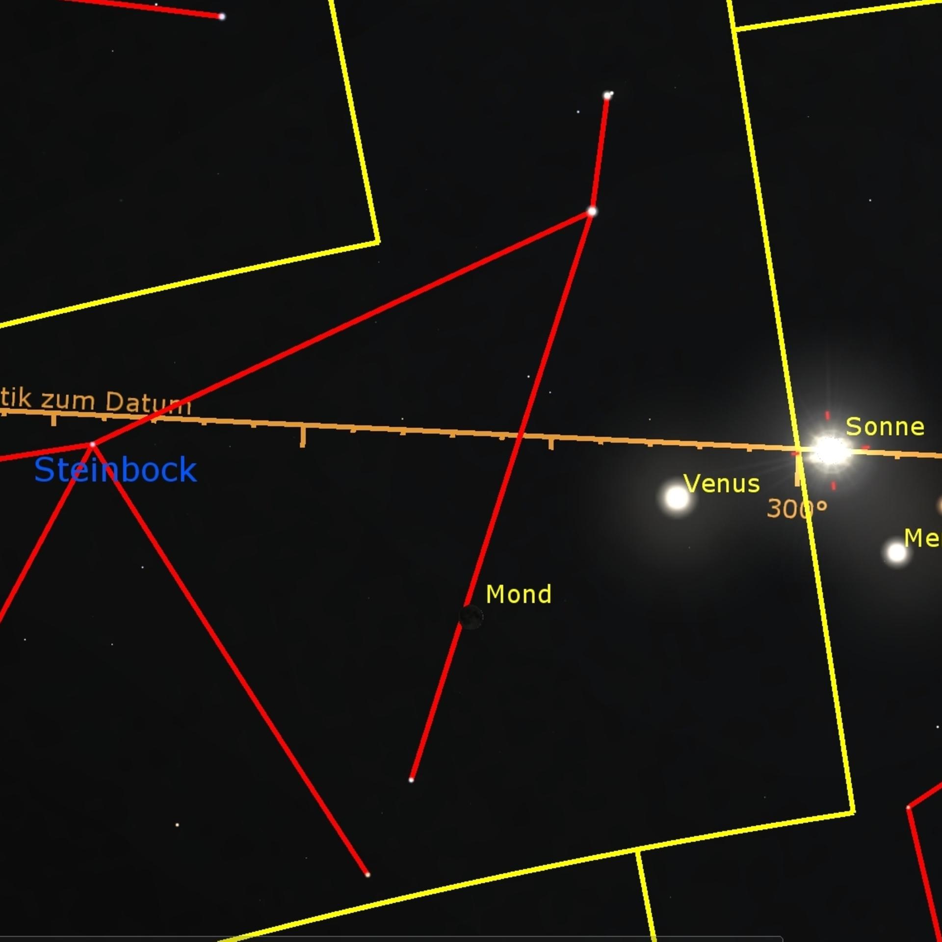 Horoskop-Unfug - Die Sonne im Steinbock und im Wassermann