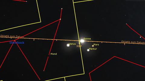 Die Sonne, der Mond und die Planeten Venus, Merkur und Mars befinden sich gerade an der Grenze der Sternbilder Schütze und Steinbock. Der astronomische Wassermann ist noch weit weg.