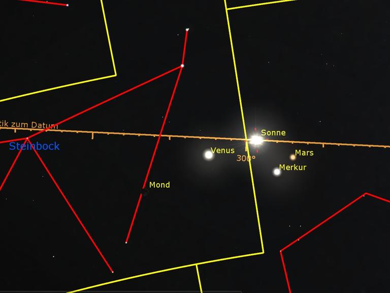 Die Sonne, der Mond und die Planeten Venus, Merkur und Mars befinden sich gerade an der Grenze der Sternbilder Schütze und Steinbock. Der astronomische Wassermann ist noch weit weg.