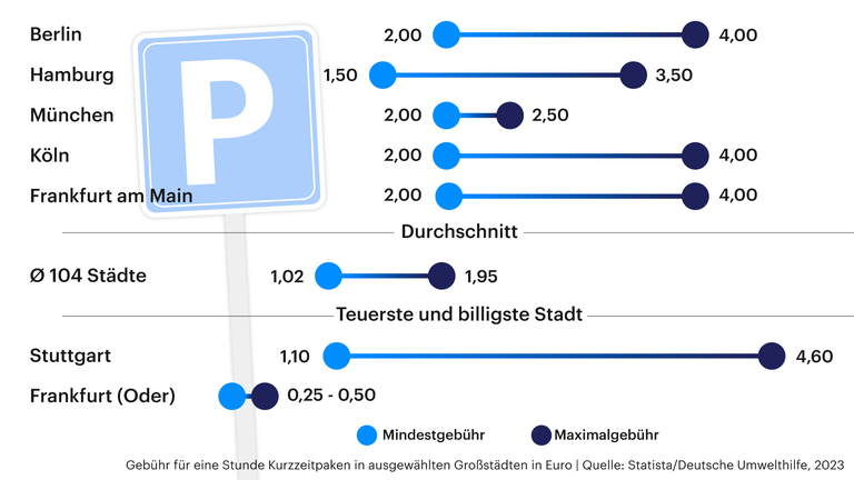 Was Kostet Parken Auf Der Contacta www.deutschlandfunk.de