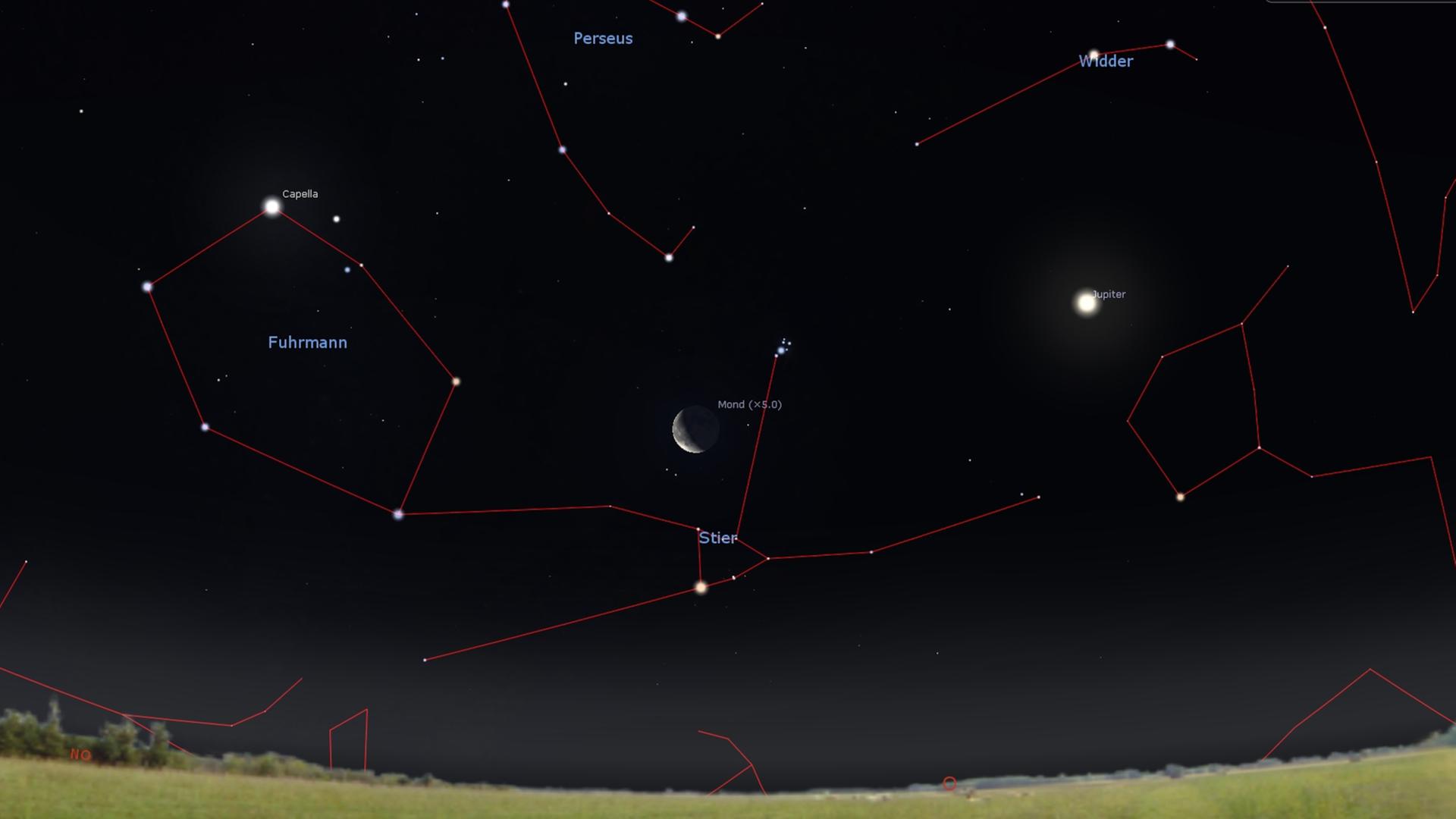 Nach Mitternacht zeigen sich der abnehmende Mond, Aldebaran im Stier und Jupiter am Osthimmel.