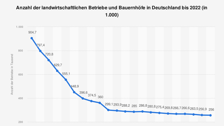 Das Bild zeigt eine rückläufigen Trendkurve in einem Diagramm. Das Bild zeigt eine rückläufigen Trendkurve in einem Diagramm.