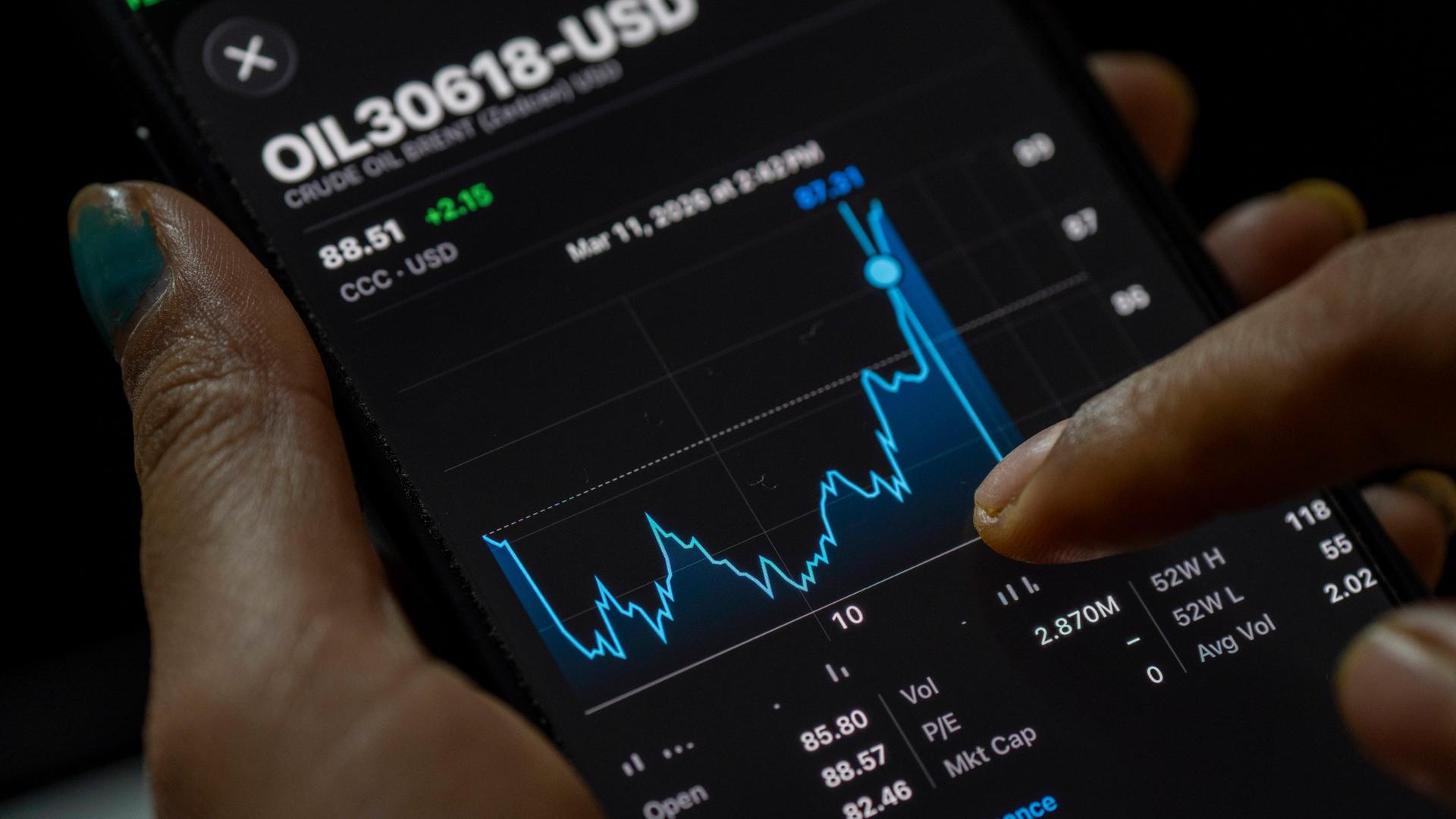 Ein Hand hält ein Mobiltelefon auf dem der Chart des Ölpreises zu sehen ist, der stark angestiegen ist.